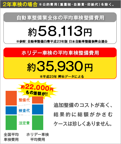 2年車検の場合